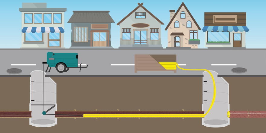 Schematische Darstellung des Schlauchlinings: Ein gelber Schlauchliner wird von einem Fahrzeug aus in ein bestehendes Rohr eingezogen. Das Verfahren erfolgt grabenlos über Schächte, während die Straße und die Bebauung oberirdisch unberührt bleiben.